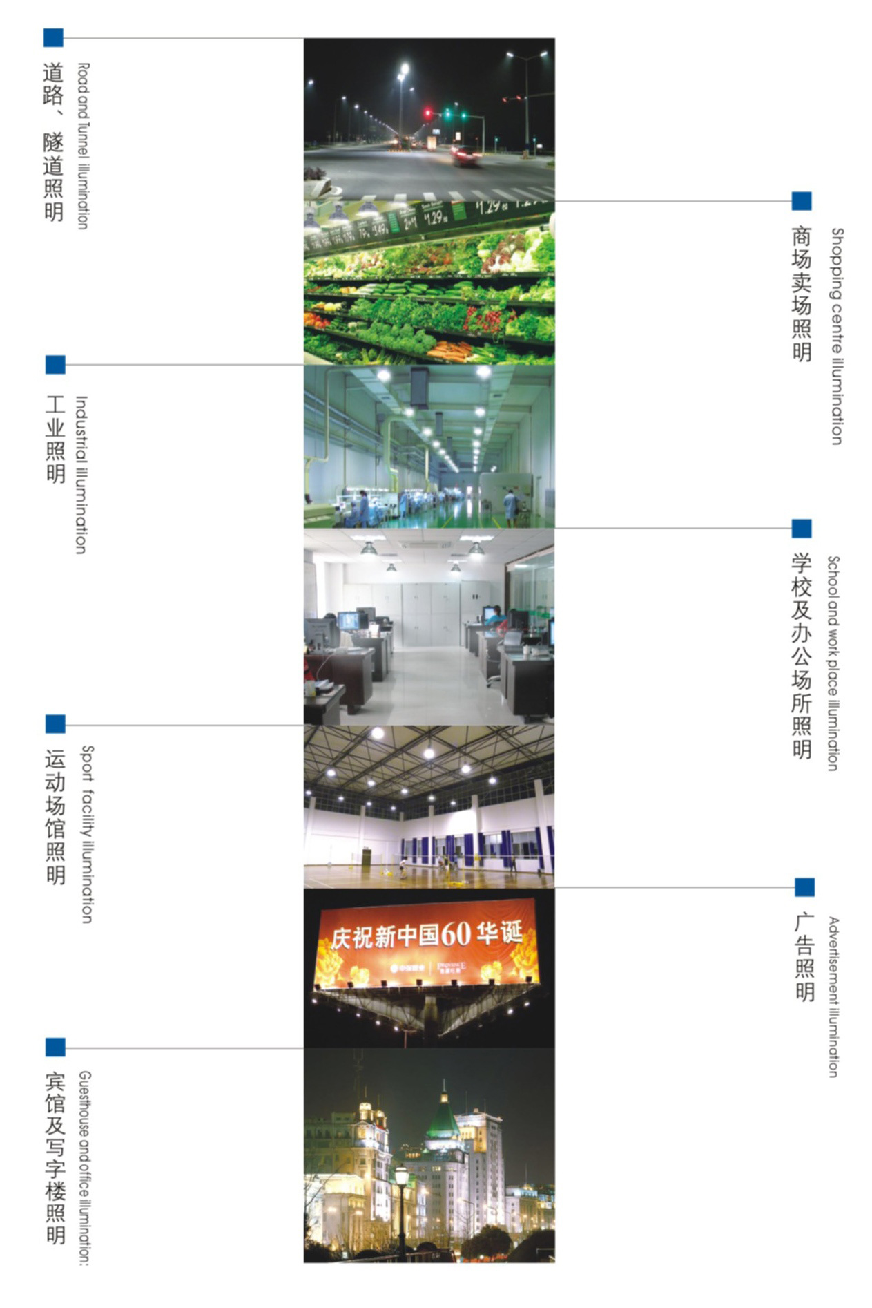 工厂照明、蹊径照明、阛阓照明、课堂照明、体育馆照明、隧道馆照明