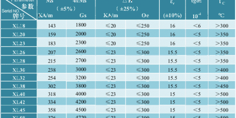 锂铁氧体质料系列 Li ferrite material series
