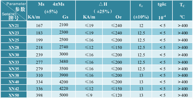 镍铁氧体质料系列-1 Ni ferrite material series-1