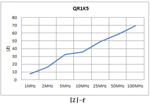 抗EMI铁氧体质料及磁芯
