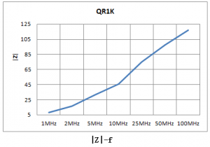 抗EMI铁氧体质料及磁芯