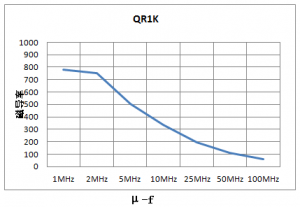 抗EMI铁氧体质料及磁芯