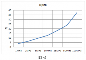 抗EMI铁氧体质料及磁芯
