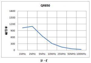 抗EMI铁氧体质料及磁芯