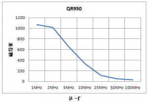 抗EMI铁氧体质料及磁芯
