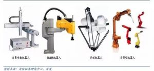 工业机械人四各人族在本体上游的焦点手艺